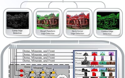 DEEP LEARNING FOR ERA DETECTION: Analyzing the Construction Period of Kismat Maria Mosque Using Advanced Feature Detection Techniques