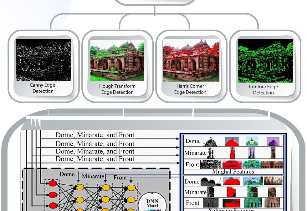 DEEP LEARNING FOR ERA DETECTION: Analyzing the Construction Period of Kismat Maria Mosque Using Advanced Feature Detection Techniques